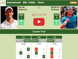 Novak djokovic won his 19th grand slam title as he beat stefanos it's novak djokovic vs. Strong Willed Djokovic Survives Tsitsipas In The Quarter Of The Internazionali Bnl D Italia Highlights Rome Results Tennis Tonic News Predictions H2h Live Scores Stats