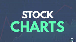 Best Stock Charts Top Rated Charting Platforms For Traders