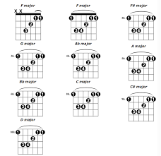 Circumstantial Major Barre Chords Chart 2019