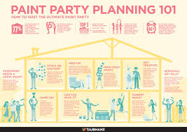 Paint Party Planning 101 By Taubmans Paint Party Party Planning 101 Party Planning