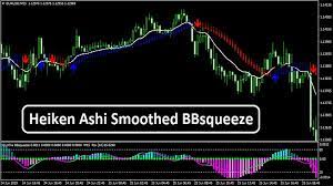 Heiken Ashi Smoothed Bbsqueeze Trend Following System Marketing Trends Forex Intraday Trading