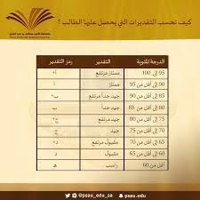 اختيار جامعة الأمير سلطان، رقم المفوتر. Ø¬Ø§Ù…Ø¹Ø© Ø§Ù„Ø£Ù…ÙŠØ± Ø³Ø· Ø§Ù… Sur Twitter ÙƒÙŠÙ ØªØ­Ø³Ø¨ Ø§Ù„ØªÙ‚Ø¯ÙŠØ±Ø§Øª Ø§Ù„ØªÙŠ ÙŠØ­ØµÙ„ Ø¹Ù„ÙŠÙ‡Ø§ Ø§Ù„Ø·Ø§Ù„Ø¨ Ø¬Ø§Ù…Ø¹Ø© Ø§Ù„Ø£Ù…ÙŠØ± Ø³Ø·Ø§Ù…