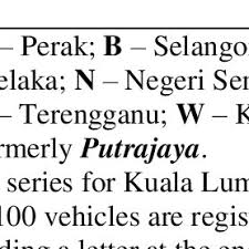 All registration documents and license plate tabs are mailed and no longer printed at mvd or authorized third party offices. Basic Information On Vehicle Registration System In Malaysia Download Table