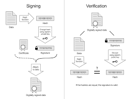 Javascript Pdf Digital Signature Library Pdftron Sdk