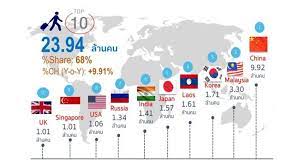 It is ranked ninth in the world for tourism arrival. Top 10 Nationalities To Visit Thailand During 2017 Thai Travel News Events 2021