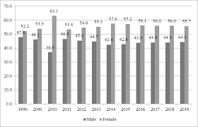 Informaţii statistice se pot obţine şi accesând gratuit baza de date tempo online. Https Www Ceeol Com Content Files Document 948941 Pdf