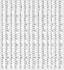 Ge'ez (ግዕዝ gəʿəz) (also known as ethiopic) is a script used as an abugida (syllable alphabet) for several languages of ethiopia and eritrea. 23 Amharic Ideas Amharic Language Writing Systems Language