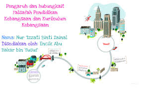 Falsafah pendidikan kebangsaan pendidikan di malaysia adalah satu usaha berterusan ke arah memperkembangkan lagi potensi individu secara menyeluruh dan bersepadu untuk mewujudkan insan yang seimbang dan harmonis dari segi intelek, rohani, emosi dan jasmani. Pengaruh Dan Hubungkait Falsafah Pendidikan Kebangsaan Dan K By On Prezi Next