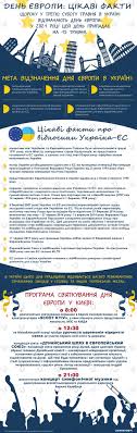 For more than 40 years, amazing facts has been committed to proclaiming the three angels' messages of revelation 14 and fulfilling the great commission of jesus christ. Den Yevropi Cikavi Fakti Infografika