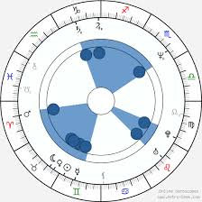 Kristin Scott Thomas Birth Chart Horoscope Date Of Birth Astro