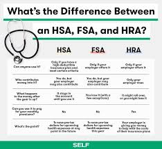 What S The Difference Between An Hsa Fsa And Hra Medical Health Insurance Best Health Insurance Health Insurance Plans
