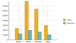 Step 3 Creating The View Using C1chart