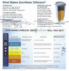 Zerowater Filter Jug Review Et Speaks From Home