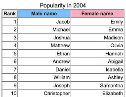Bruno was a quiet and obedient little boy. Famous Mexican Baby Boy Names