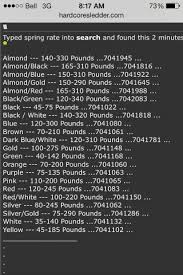 Current Clutch Sprint Chart Polaris Snowmobile Forum