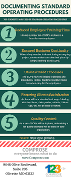 As A Set Of Sops Will Be In Place Maintaining A Fair Quality Standard Will Be Easy For Your O Standard Operating Procedure Procedural Writing Writing Software