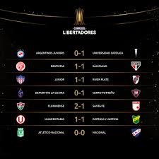 The copa libertadores looks reassuringly solid, traditional and easy to understand. Nzphuaej Omgam