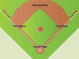 How To Set Up A Baseball Diamond Baseball Diamond Sports Theme Classroom Baseball Field Dimensions