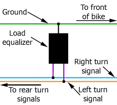 Led Turn Signals Stay On When Not Blinking Harley Davidson Forums