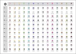Learn the korean alphabet, hangul, from a to z! Does The Korean Language Have An Alphabet Quora