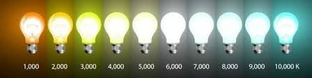 Warm light is considered a comfortable, homey light most suitable for use in the home. Color Temperature Explained