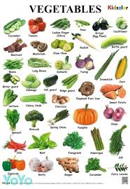 Pin By Kehlani On Flowers Vegetable Chart Companion Planting Vegetables List Of Vegetables