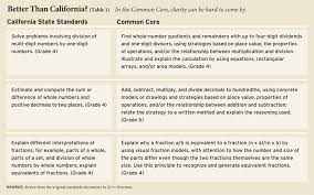 the common core math standards education next education next