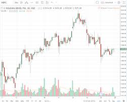 Charts For The Day Page 410 Traderji Com