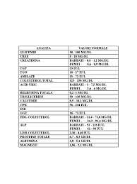 Check spelling or type a new query. Analize Normale