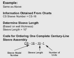 link seal modular seals sizing procedure 1 using charts for