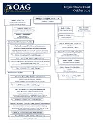 Organizational Chart Michigan Office Of The Auditor General