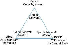 The digital era may be taking aim at central banks, but it has not yet managed to kill off the trusty encyclopedia britannica, so we turn to the. Emerging Blockchain Based Applications And Techniques Springerlink