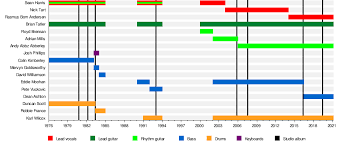 Check spelling or type a new query. Diamond Head English Band Wikipedia