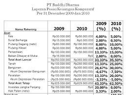 We did not find results for: Analisis Laporan Keuangan Analisis Komparatif Common Size Ppt Download