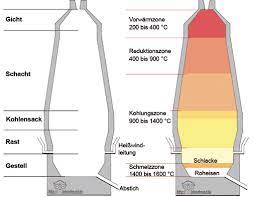 Materialien Für Den Technikunterricht • Tec.lehrerfreund