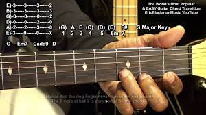 Pin On Learning To Play Guitar