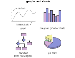 Flow Chart Noun Definition Pictures Pronunciation And