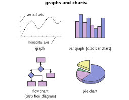 pie chart noun definition pictures pronunciation and