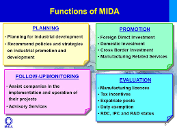 Check spelling or type a new query. 1 Incentives For The Aerospace Shipbuilding Shiprepairing Industries In Malaysia Malaysian Industrial Development Authority Ppt Download
