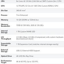 Xbox Series X The Specs Of A Technical Playground Unveiled
