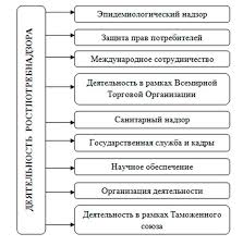 Отсутствие при внеплановых проверках, неявка по вызовам для оформления результатов проверок (для подписания актов), для подписания. Nomer Telefona Rospotrebsoyuza Goryachaya Liniya V Sfere Zashity Prav Potrebitelya Uchites Otstaivat Svoi Prava Goryachaya Liniya Ufms Rossii