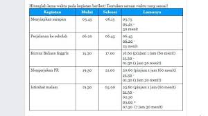 Andi baru saja membeli 5. Tentukan Satuan Waktu Yang Sesuai Kunci Jawaban Tema 6 Kelas 3 Sd Mi Halaman 92 94 Subtema 2 Tribunnewsmaker Com