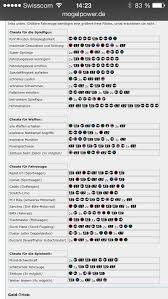 Le service de pages perso sfr est fermé depuis le 21/11/2016 les utilisateurs de ce service ont été. Grand Theft Auto San Andreas Cheat Codes No Police