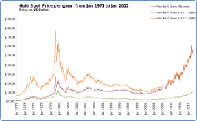 ٠٧:٠٤ ، ١٤ يوليو ٢٠١٩. Ø§Ø³ØªØ«Ù…Ø§Ø± Ø§Ù„Ø°Ù‡Ø¨ ÙˆÙŠÙƒÙŠØ¨ÙŠØ¯ÙŠØ§