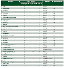 47, 79110 freiburg im breisgau, germany a true gem hidden in the quiet, picturesque outskirts of freiburg. Saharastaub Uber Suddeutschland