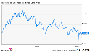 View live international bus mach corp chart to track its stock's price action. Ibm Just Announced Earnings What S Next For The Tech Giant The Motley Fool