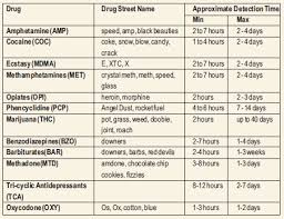 Screening Tests For Drug Abuse Dr Lal Pathlabs