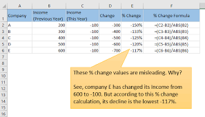 In some fields, percent error is always expressed as a positive number. Excel Formula To Find Difference Between Two Numbers