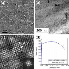 Law tong wong is on facebook. Current Challenges And Opportunities In Microstructure Related Properties Of Advanced High Strength Steels Springerlink