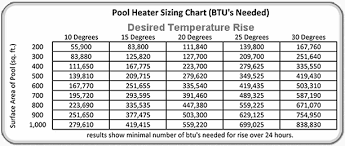 gas heater sizing guide